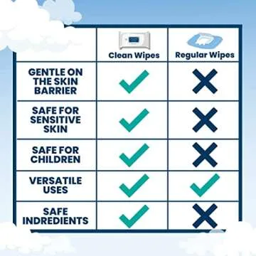 Clean Skin Club XL Face Wipes for Makeup Removal and Cleansing