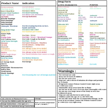 150-Piece Travel First Aid Kit for Cruises & Trips Essentials