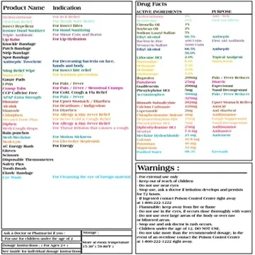 150-Piece Travel First Aid Kit for Cruises & Trips Essentials