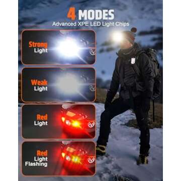 Victoper Headlamp 2 Pack, 4 Modes Red Light Head Lamp Battery Powered, Hardhat Mechanic Waterproof H...