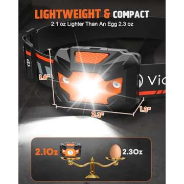 Victoper Headlamp 2 Pack, 4 Modes Red Light Head Lamp Battery Powered, Hardhat Mechanic Waterproof Headlamps Flashlight, LED Head Lamps for Adults, Kids, Camping, Running, Hiking, Outdoor, Fishing