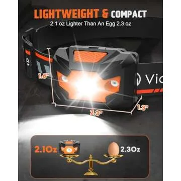 Victoper 2 Pack LED Headlamp Waterproof Rechargeable for All Ages