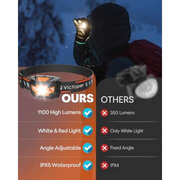 Victoper Headlamp 2 Pack, 4 Modes Red Light Head Lamp Battery Powered, Hardhat Mechanic Waterproof Headlamps Flashlight, LED Head Lamps for Adults, Kids, Camping, Running, Hiking, Outdoor, Fishing