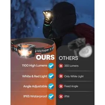 Victoper 2 Pack LED Headlamp Waterproof Rechargeable for All Ages