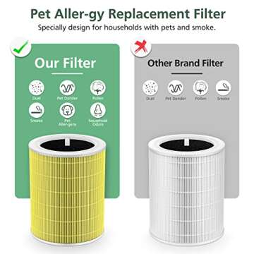 Core 600S Pet Filter H13 True HEPA Filter for LEVOIT Core 600S Air Purifier, Core 600S-RF Replacement Filter, 2 Pack