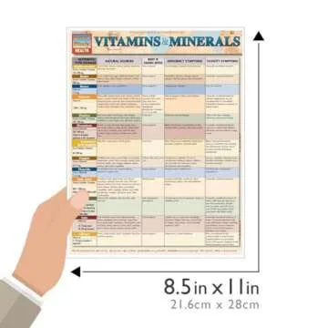 Comprehensive Laminated Guide to Vitamins & Minerals for Wellness