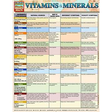 Expert Laminated Guide on Vitamins & Minerals for Health