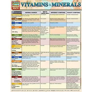 Expert Laminated Guide on Vitamins & Minerals for Health