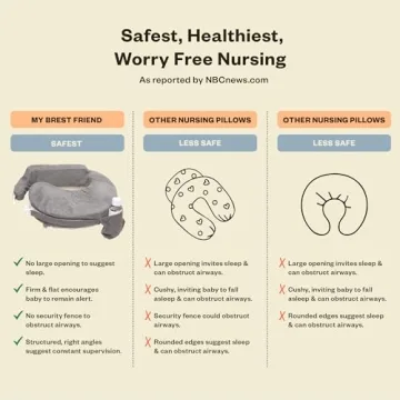 My Brest Friend Nursing Pillow Deluxe - Ultimate Support for Moms & Babies