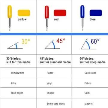 20 PCS 3rd Party Accessory Blades for Cricut, Luxiv Replacement Blade for Cricut Explore Air 2 Air, 10P 45°Blade for Cricut 5P 30°Cricut Replacement Blade for Expression 5P 60° Cutting Blades