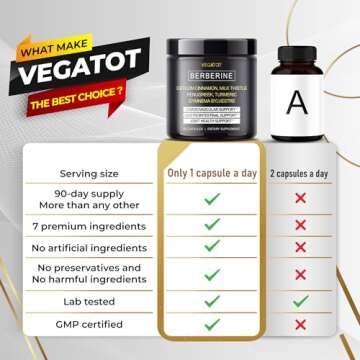 Berberine Supplement: Pure, Powerful Health Support