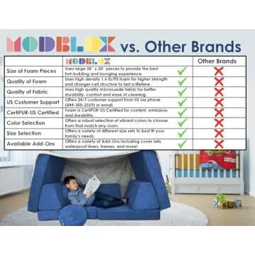 Mod Blox 10 Piece Soft Modular Kids Play Couch for Boys and Girls｜Child Sectional Fort Building Sofa for Toddlers Playroom with Microsuede Covers and High Density Convertible Foam Cushions (Navy Blue)