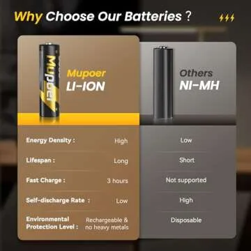 Mupoer Rechargeable AA Lithium Batteries with Charger - High Capacity