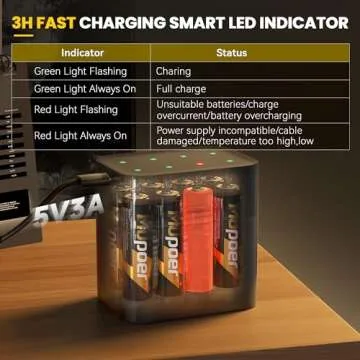 Mupoer Rechargeable AA Lithium Batteries with Charger - High Capacity