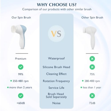 COSLUS Facial Cleansing Brush: 7-in-1 Waterproof Spa Device