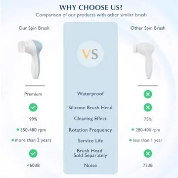 COSLUS Facial Cleansing Brush: 7-in-1 Waterproof Spa Device