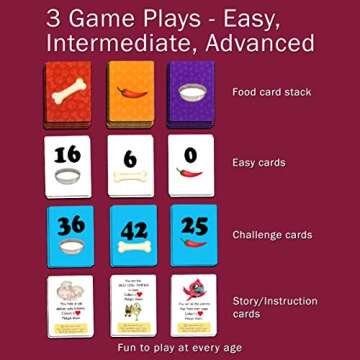 Logic Roots Pet Me Multiplication and Division Game - Fun Math Board Game for 5 - 9 Year Olds, Easy Start STEM Toy, Perfect Educational Gift for Kids (Girls & Boys), Homeschoolers, Grade 1 and Up