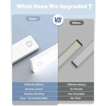 Auxoda Rechargeable Motion Sensor Under Cabinet Lights