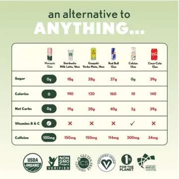 Marquis - Natural Energy Drink - Super Berry - Sugar Free - 0 Calories - 100mg of Organic Plant Based Caffeine - Yerba Mate - Green Tea - Vitamin C & B Vitamins - Vegan - 12 oz Cans - 12 Pack