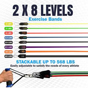 Bodylastics PRO Series Resistance Band Set for Total Workouts