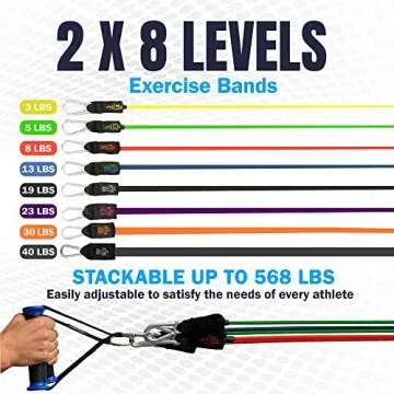 Bodylastics PRO Series Resistance Band Set for Total Workouts