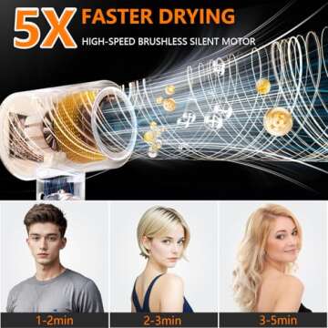 Professional HRYCF Hair Dryer: Fast Drying, Lightweight with Ionic Technology for Silky Smooth Hair