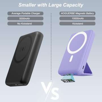 AOGUERBE Magnetic Power Bank, 10000mAh Foldable Wireless Portable Charger with USB-C Cable LED Display for iPhone 15/14/13/12 Pro/Pro Max/Plus/Mini (Violet)