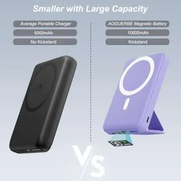 AOGUERBE Magnetic Power Bank, 10000mAh Foldable Wireless Portable Charger with USB-C Cable LED Display for iPhone 15/14/13/12 Pro/Pro Max/Plus/Mini (Violet)