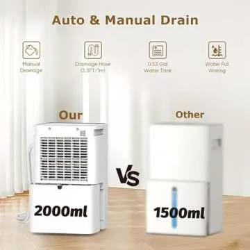 COLAZE 2500 Sq. Ft 30 Pint Dehumidifier, Dehumidifiers for Basement with Drain Hose, Home Dehumidifiers for Large Room with Auto Manual Drain, 24H Timer, 0.58 Gal Bucket, Auto Defrost (12L White)
