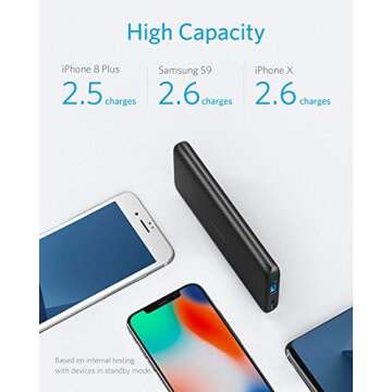 Anker PowerCore Lite 10000mAh, USB-C Input (Only), High Capacity Portable Charger, Slim and Light Ex...
