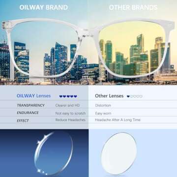 Oilway Blue-Light Blocking Glasses Computer Reading/Gaming/TV/Phones Glasses Fashion Anti Eyestrain ...