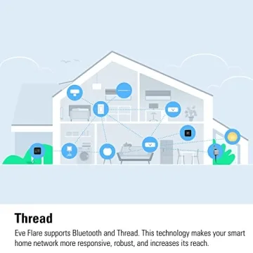 Eve Flare LED Smart Lamp with Apple HomeKit Technology