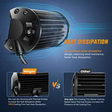 Nilight 120W LED Pods for Trucks and Off-Road Use