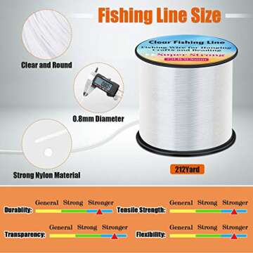 Strong Fishing Line Clear, Acejoz Thick Fishing Wire 0.8mm Invisible Hanging Wire Heavy Duty Monofil...