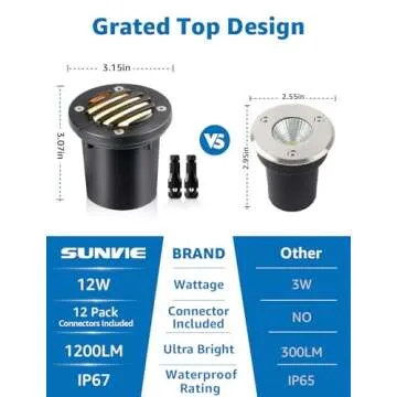 SUNVIE 12W Low Voltage Outdoor LED Landscape Lights