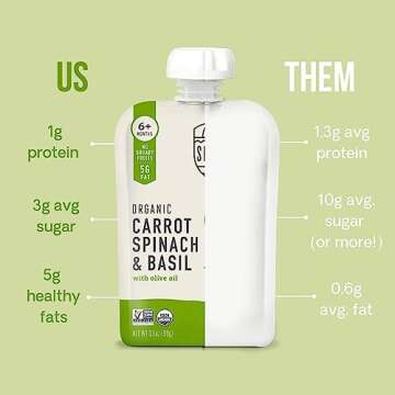 Serenity Kids 6+ Months Veggie Puree Baby Food Pouches - USDA Organic - No Sugary Fruits or Added Sugar - Allergen Free - 3.5 Ounce BPA-Free Pouch - 12 Count Carrot, Spinach & Basil Baby Puree