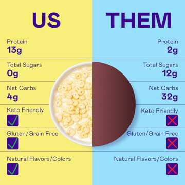 Magic Spoon Cereal, Frosted 4-Pack of Cereal and Spoon - Keto & Low Carb Lifestyles, Gluten & Grain Free, High Protein, 0g Sugar