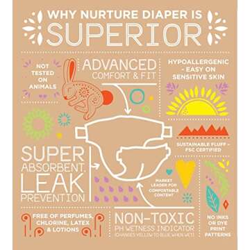 Premium Nurture Diapers by BioBag - Eco-Friendly & Ultra Absorbent