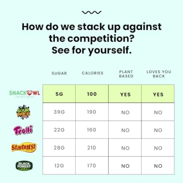 Snack Owl Vegan Sour Gummy Candy Delicious Guilt Free Treats