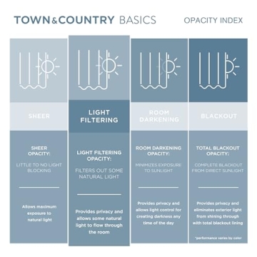 TOWN & COUNTRY BASICS Light Filtering Curtain Panel Set