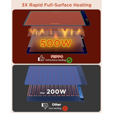 FEPPO Food Warming Mat with Adjustable Temperature Control