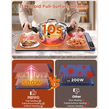 FEPPO Food Warming Mat with Adjustable Temperature Control