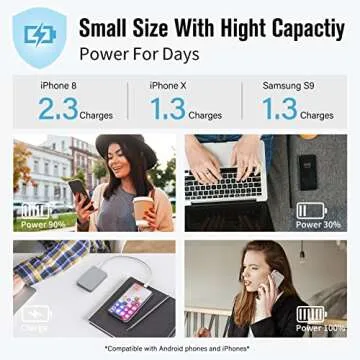 VANYUST S22 Portable Charger - 5000mAh External Battery Pack