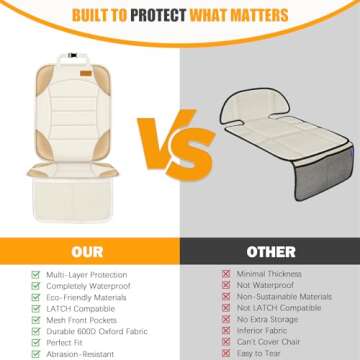 Siivton Car Seat Protector for Child Car Seat, Car Seat Cushion for Leather and Fabric Seats, 2 Mesh Pockets, Non-Slip Bottom, Waterproof Protectors for Vehicles Baby Pets (2 Pack)