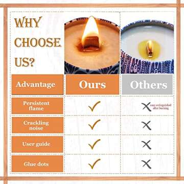 PXBBZDQ Wooden Candle Wicks for Crafting Scented Candles