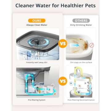 Cat Water Fountain, 135oz/4L Ultra Quiet Dog Water Bowl Dispenser, Instant Clean Vortex Design, Pet Water Fountain with Filter, Cats Dogs Pets Fountain for Drinking Automatic with LED Light (Gray)