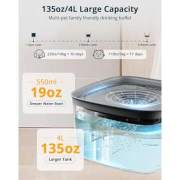 Cat Water Fountain, 135oz/4L Ultra Quiet Dog Water Bowl Dispenser, Instant Clean Vortex Design, Pet Water Fountain with Filter, Cats Dogs Pets Fountain for Drinking Automatic with LED Light (Gray)