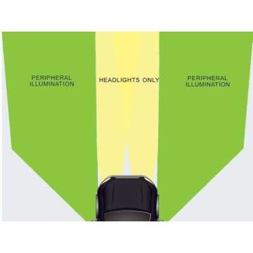 DV8 Offroad Jeep Mirrors with LED Lights & Turn Signals