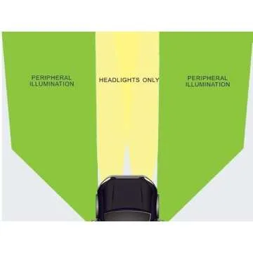 DV8 Offroad Jeep Mirrors with LED Lights & Turn Signals