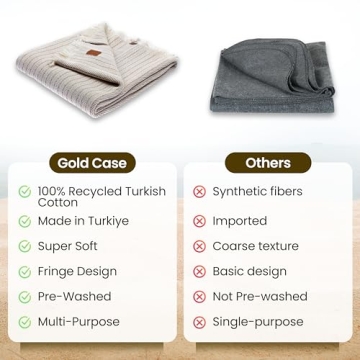 Gold CASE 100% Recycled Cotton Throw Blanket - Beige